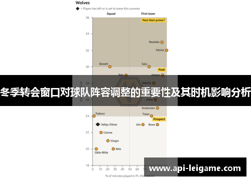 冬季转会窗口对球队阵容调整的重要性及其时机影响分析 冬季转会窗口对球队阵容调整的重要性及其时机影响分析