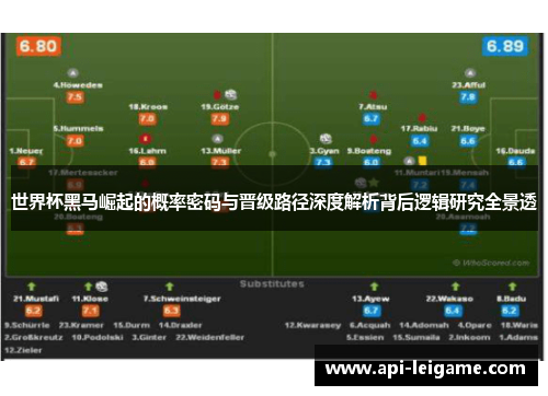 世界杯黑马崛起的概率密码与晋级路径深度解析背后逻辑研究全景透 世界杯黑马崛起的概率密码与晋级路径深度解析背后逻辑研究全景透