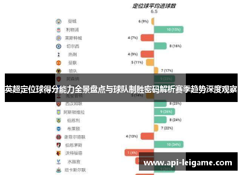 英超定位球得分能力全景盘点与球队制胜密码解析赛季趋势深度观察