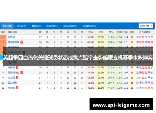 英超争四白热化关键球员状态成焦点赔率走势暗藏玄机赛季末段博弈 英超争四白热化关键球员状态成焦点赔率走势暗藏玄机赛季末段博弈